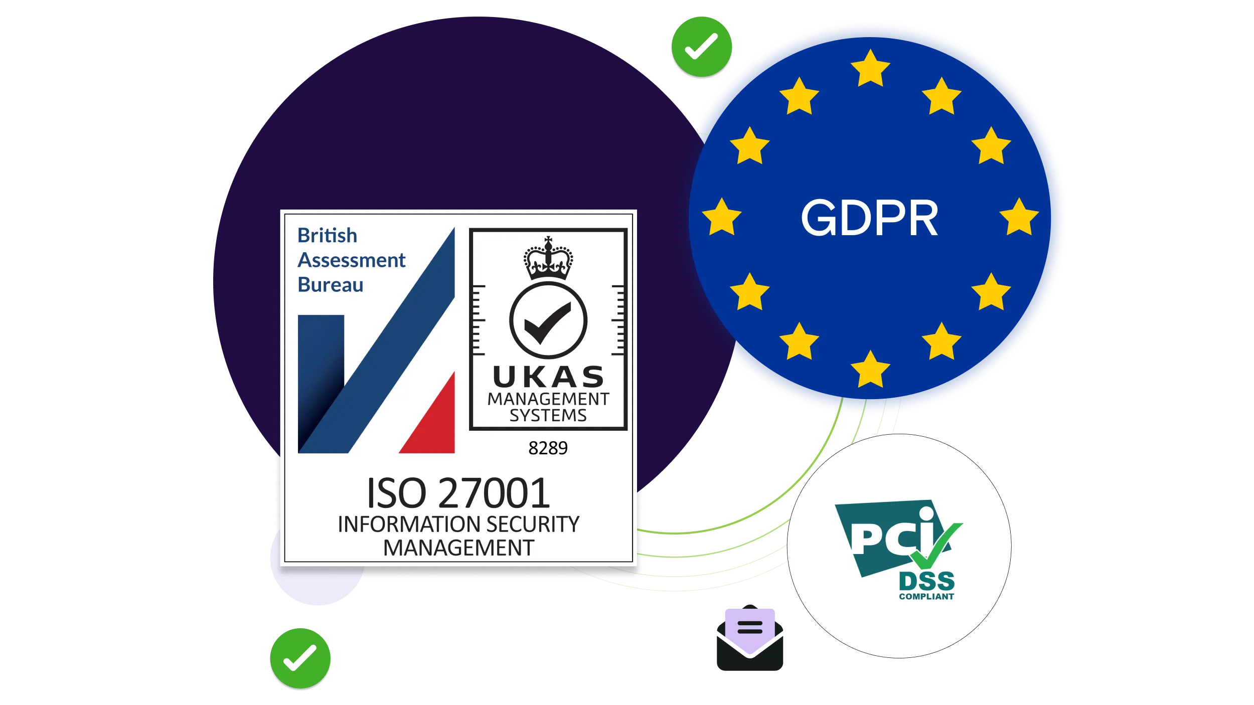 GDPR British Assessment Bureau PCI certification logos