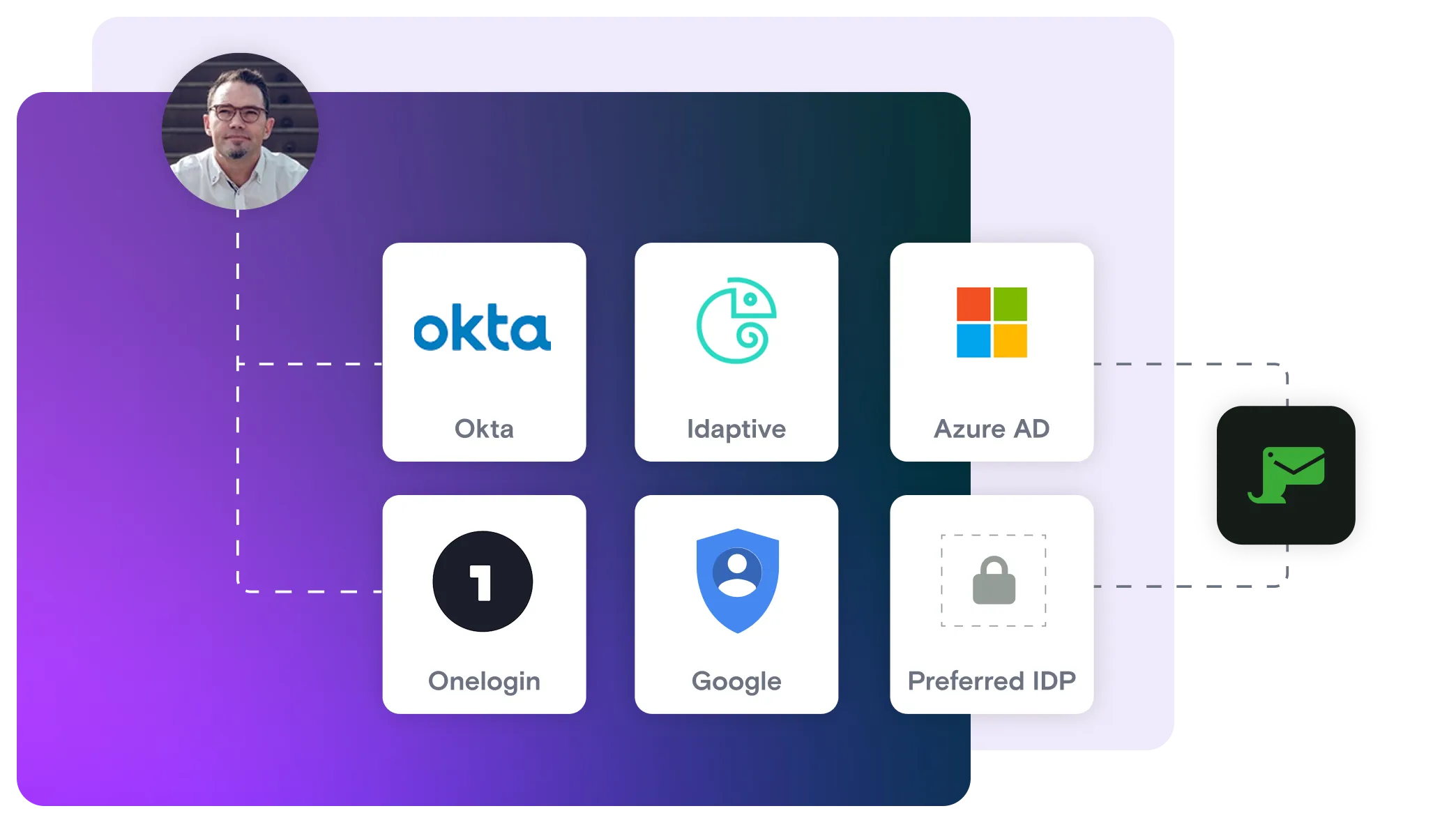 Okta, Idaptive, Microsoft Azure, OneLogin, Google logos linking to Mailosaur logo