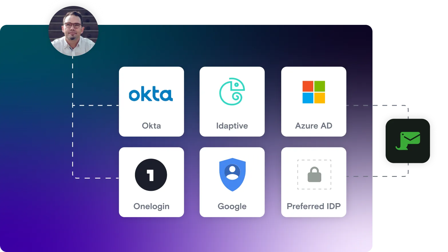 Identity provider logos with image of man and Mailosaur logo on gradient background