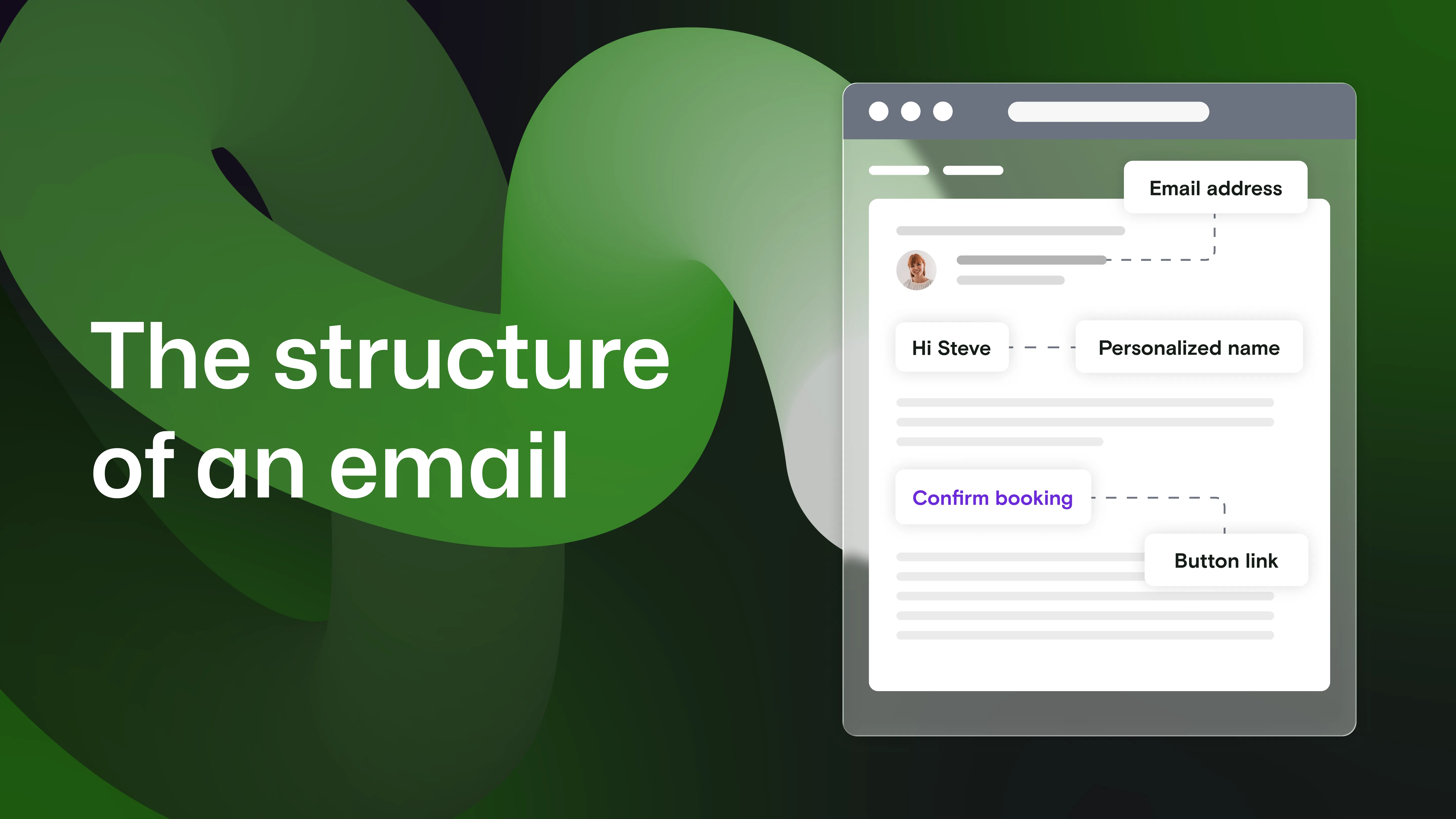 "The structure of an email" with an annotated email to the right showing labels such as "email address" and "personalised name"
