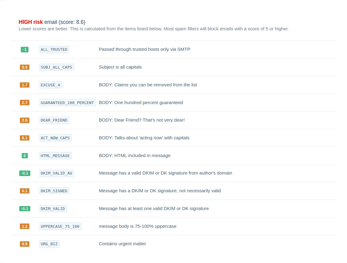 Mailosaur dashboard with suspicious emails