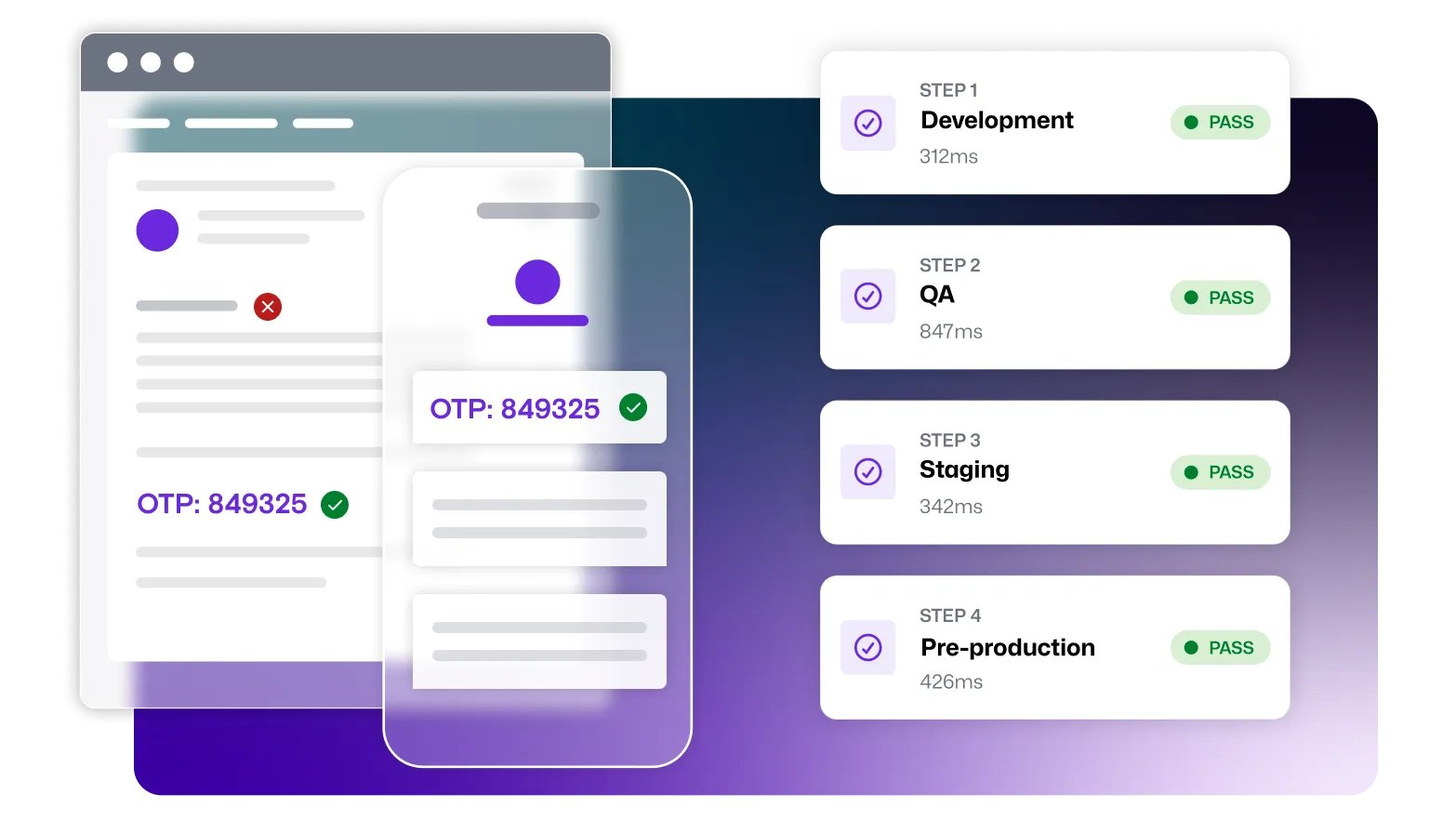 An OTP message is shown, including its use across the 4 stages of development. 