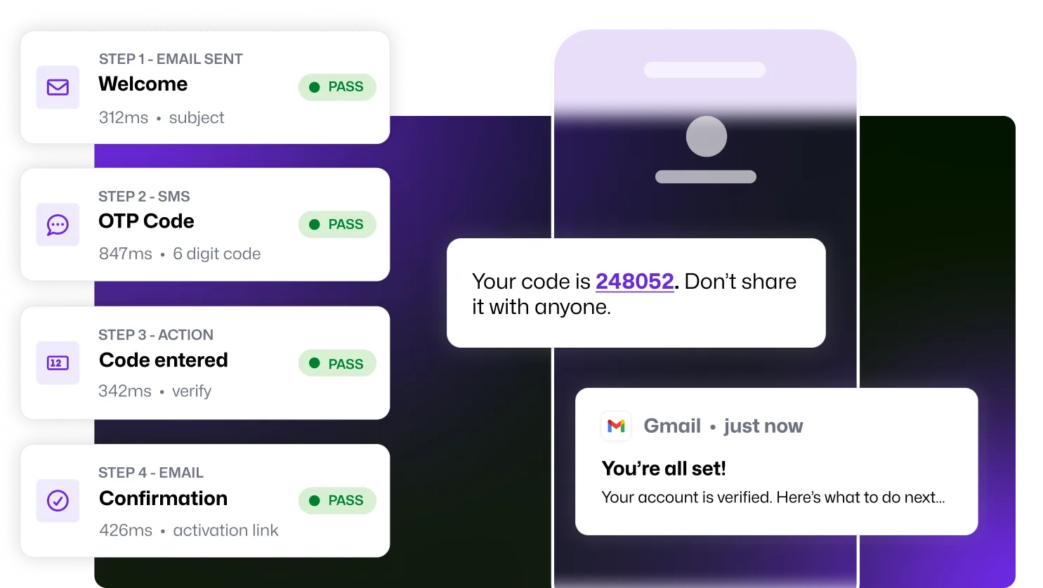 The steps of manual testing are shown, e.g. the email being sent, an OTP being received, the code being entered, and then confirmation it worked.