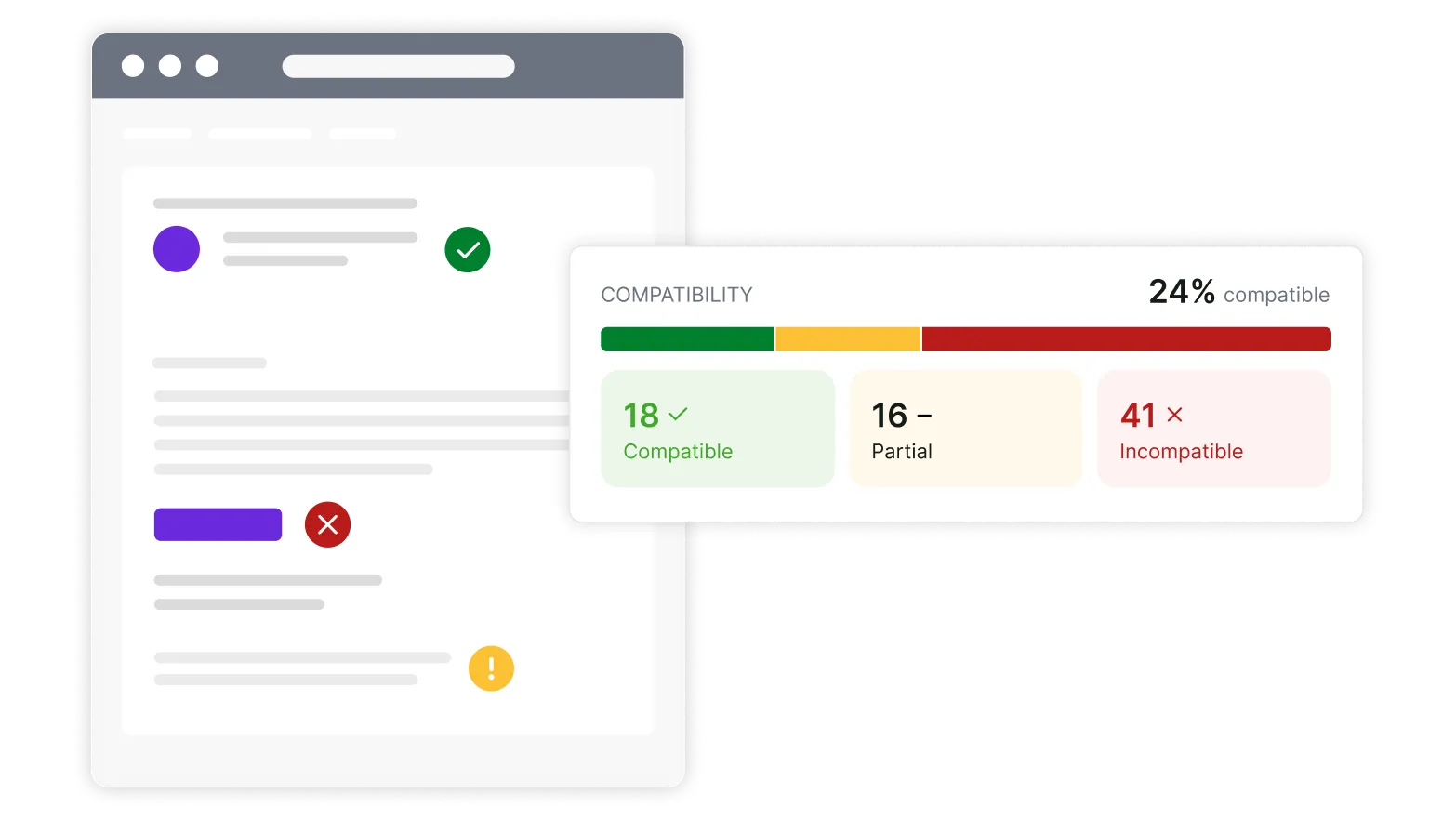 Mailosaur's compatibility panel, showing 41% of issues checked as incompatible (red) 