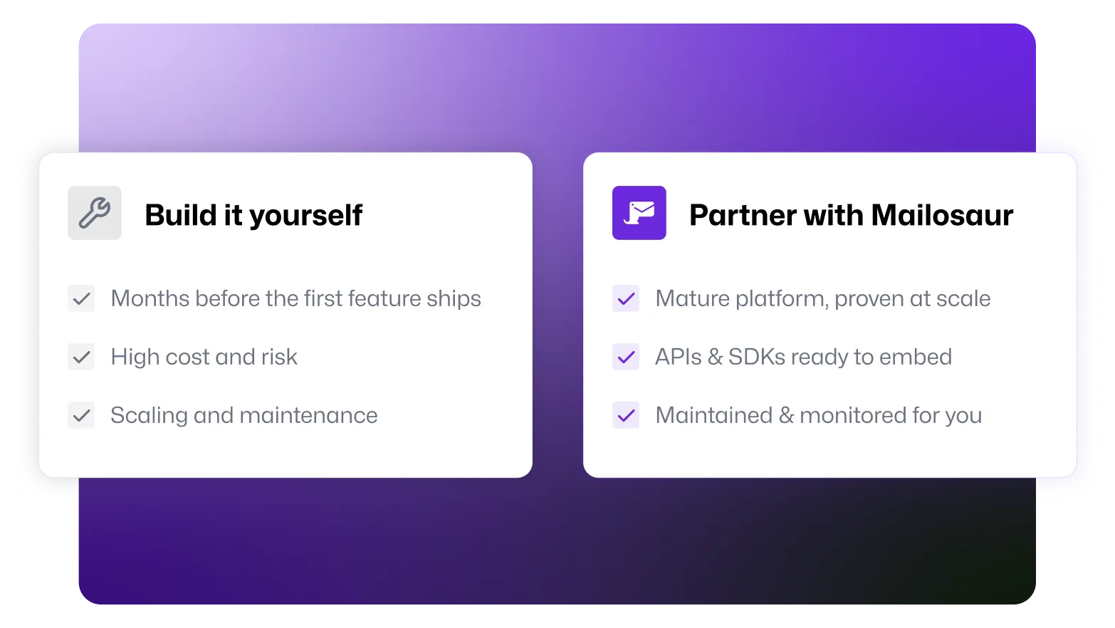 Two options are shown, reading "build it yourself, months before the first feature ships, high cost and risk, scaling and maintenance" and then "partner with Mailosaur, mature platform proven at scale, APIs and SDKs ready to embed, maintained and monitored for you"