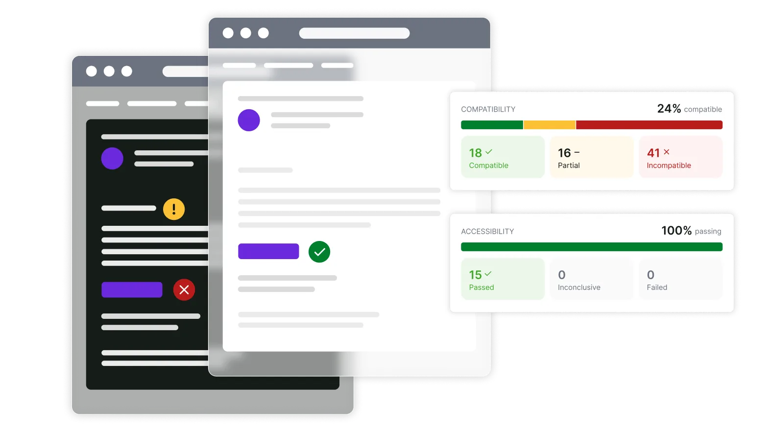 Mailosaur's accessibility and compatibility testing tool, showing a traffic light system where passing HTML elements are green, partial passing are amber, and incompatible elements are red.