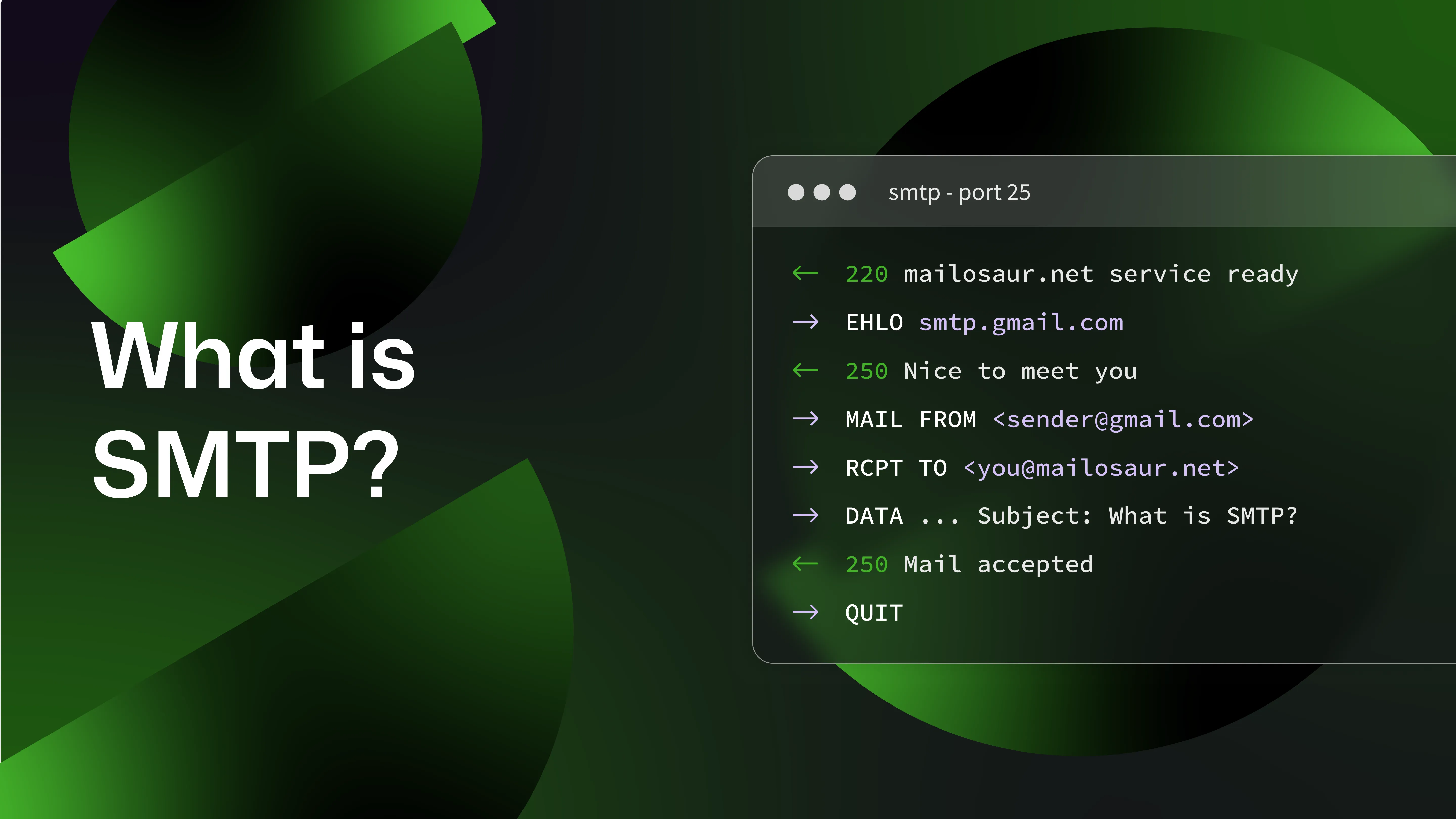 "what is SMTP" with an image of email code besides