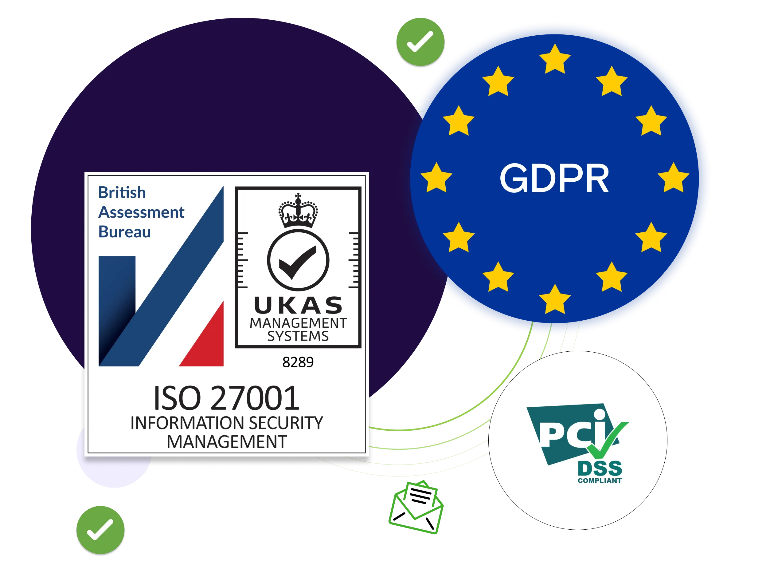 ISO 27001, GDPR, and PCI DSS